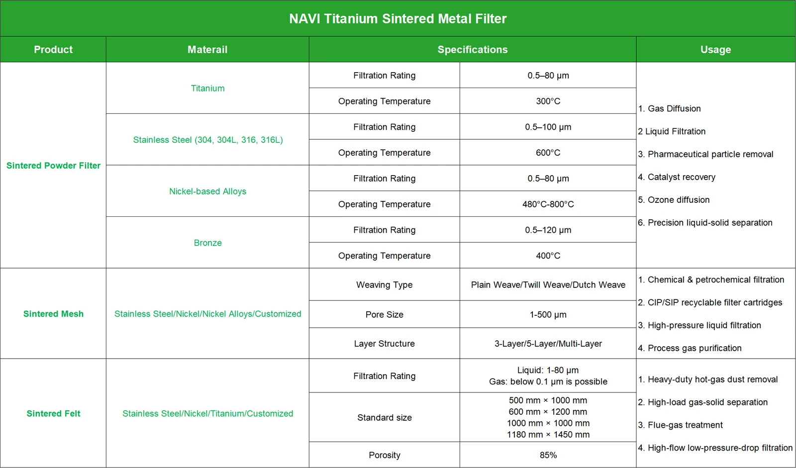 Sintered Metal Sparger Solution | NAVI Titanium Sintered Metal Sparger Solution | NAVI Titanium